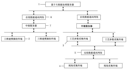 A prefabricated beam modeling system and method based on bim technology