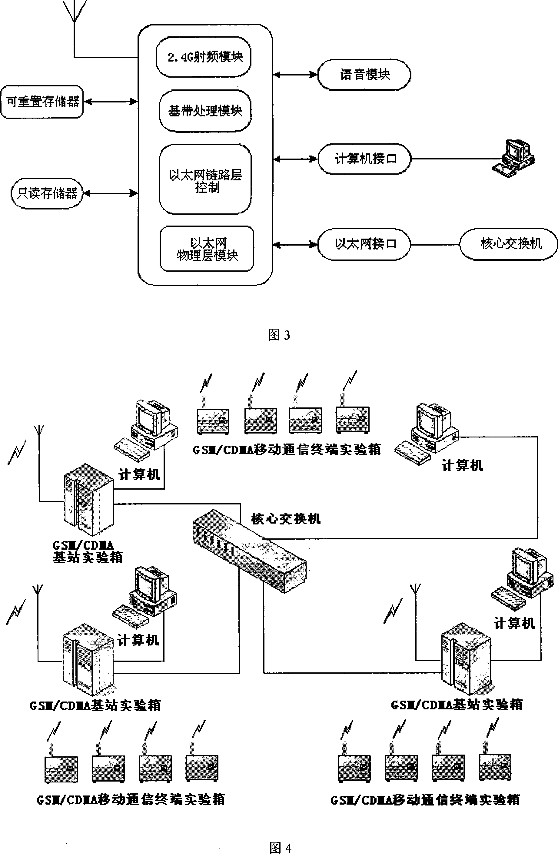 Wireless communication and group net experiment system thereof