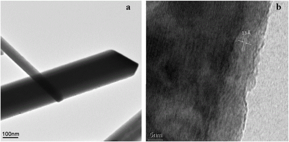 Method for preparing CsPbBrxI3-x nanorod