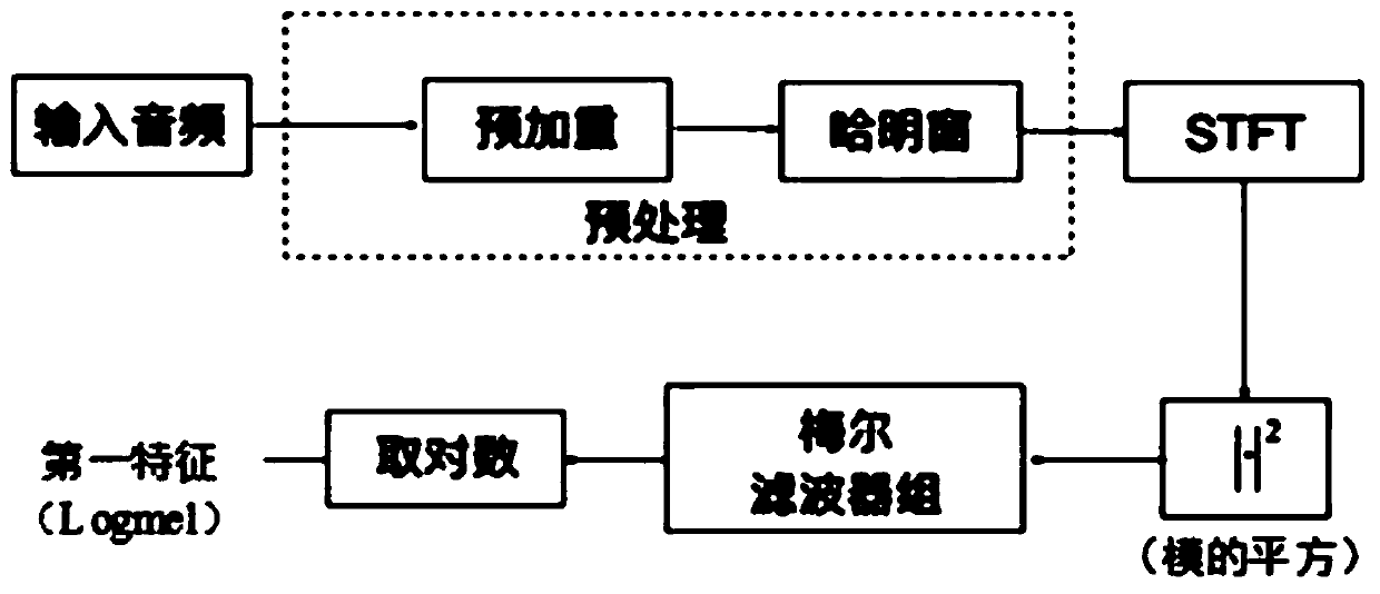 Language identification method and device, electronic equipment and storage medium