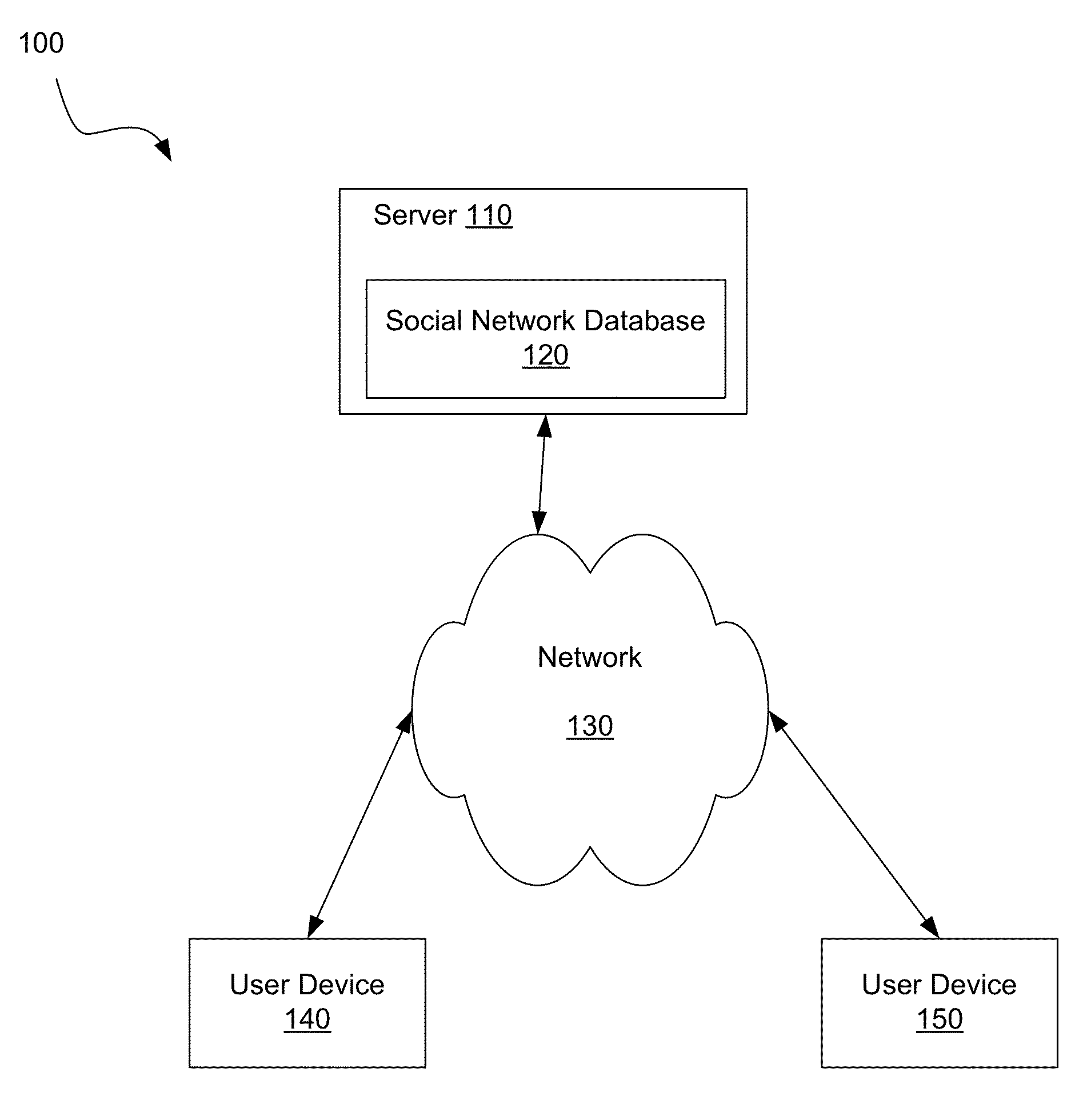 Automatically Managing Objectionable Behavior In A Web-Based Social Network