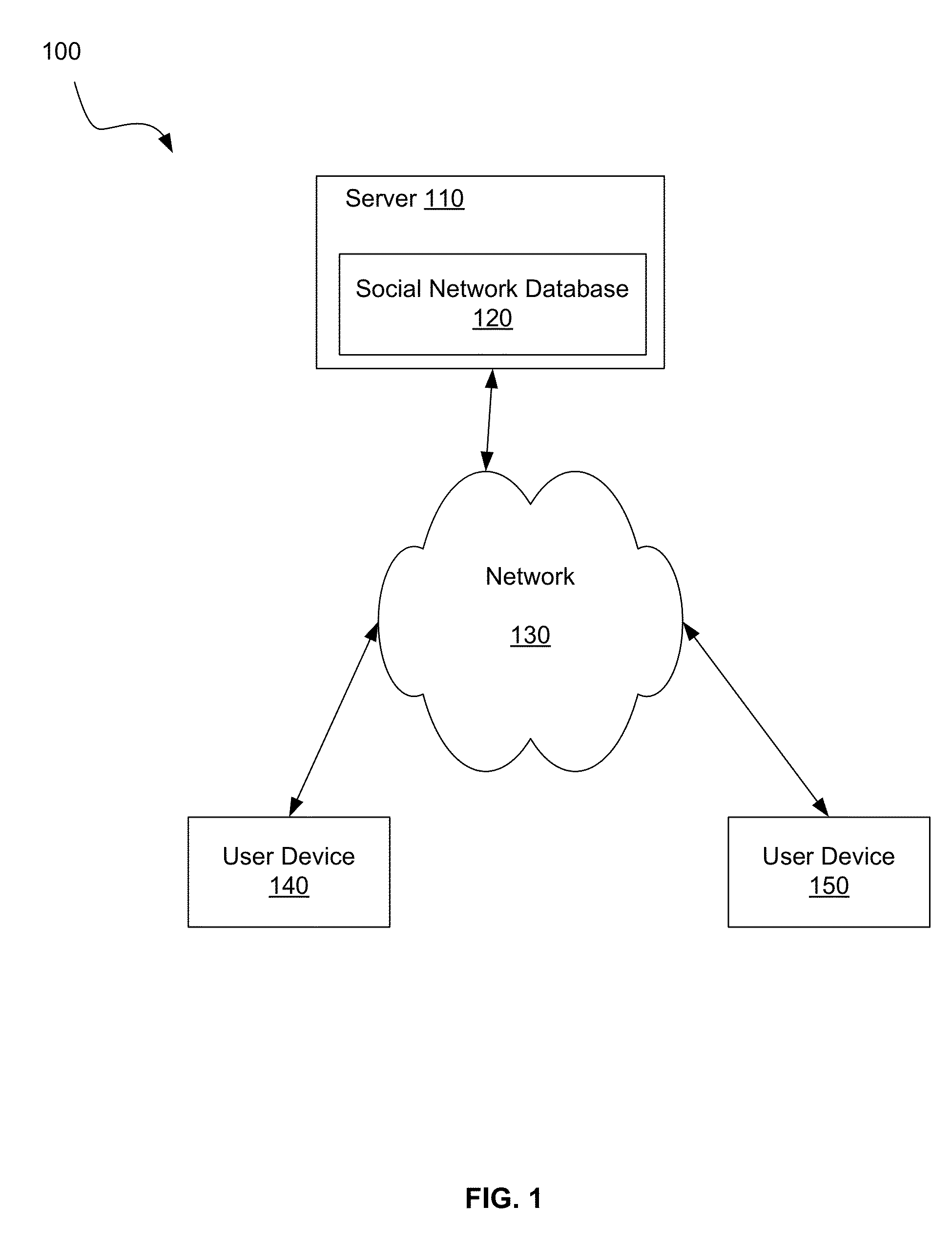 Automatically Managing Objectionable Behavior In A Web-Based Social Network