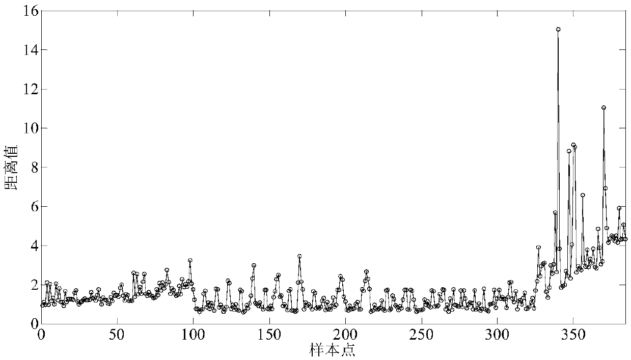 A method for identification of traveling wave faults and interference recording data based on information aggregation framework