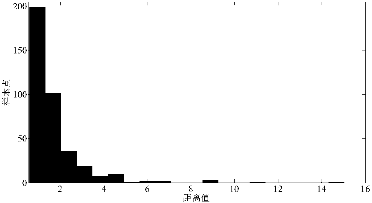 A method for identification of traveling wave faults and interference recording data based on information aggregation framework