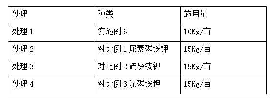 Energy-containing material safe disposal and resource utilization method and system