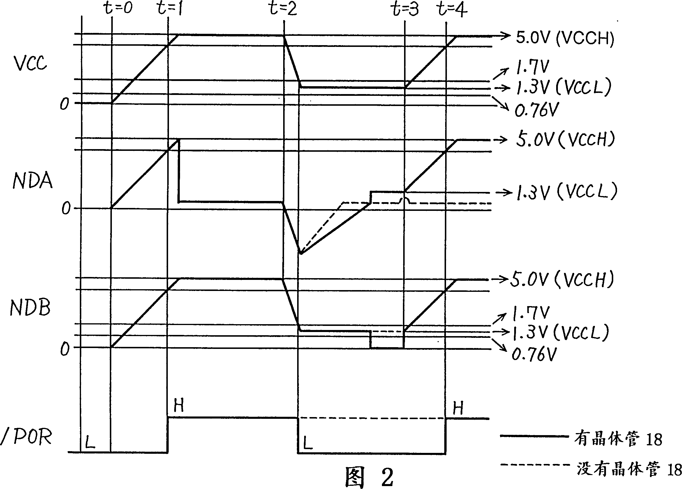 Power on reset circuit capable of generating power on reset signal without fail