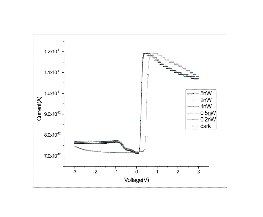 Modeling method for equivalent circuit of high-sensitivity quantum effect photodetector