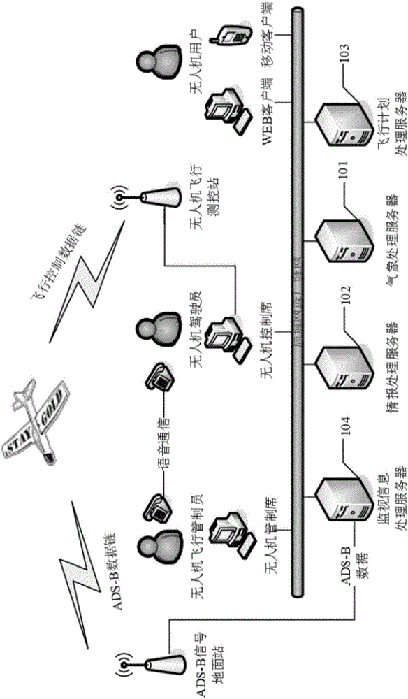 Unmanned aerial vehicle flight service and supervisory system and method