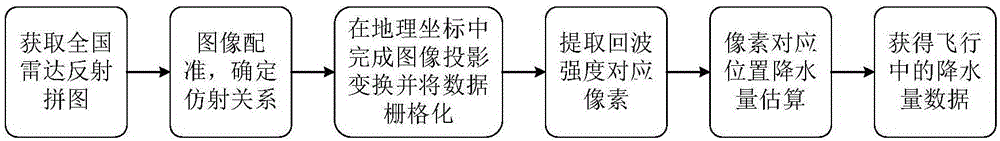 Unmanned aerial vehicle flight service and supervisory system and method