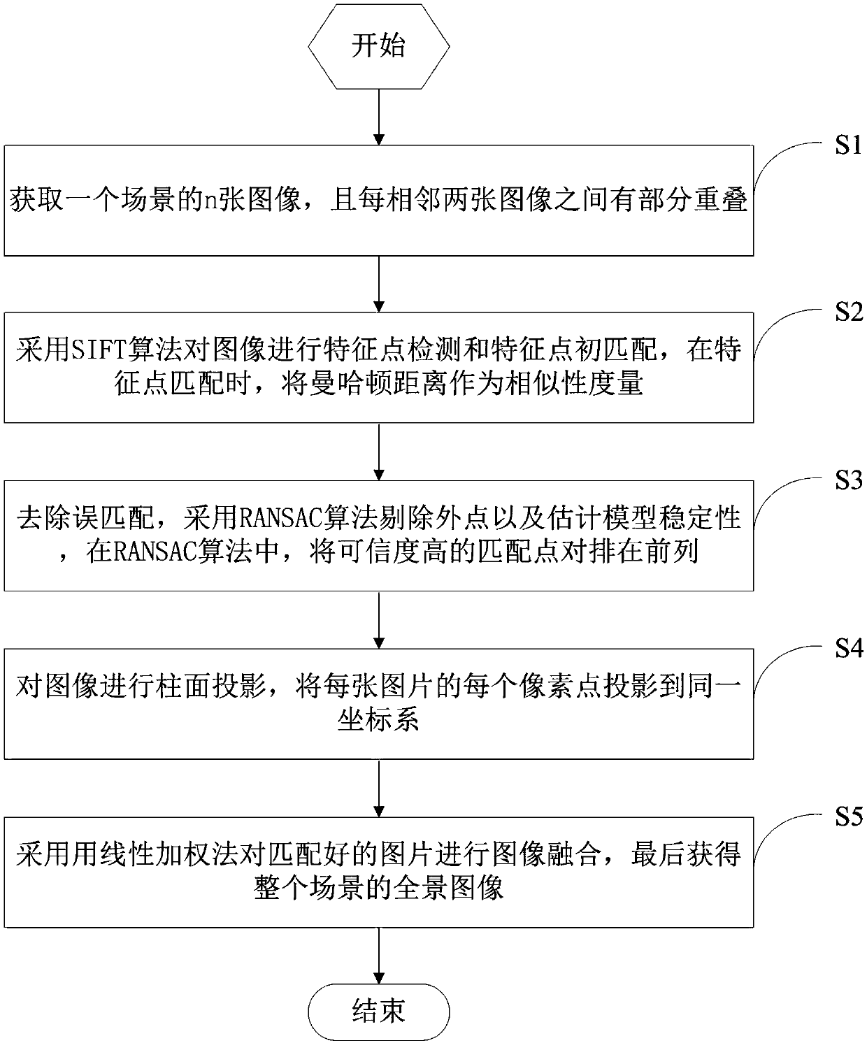 Quick splicing method and system of infrared images