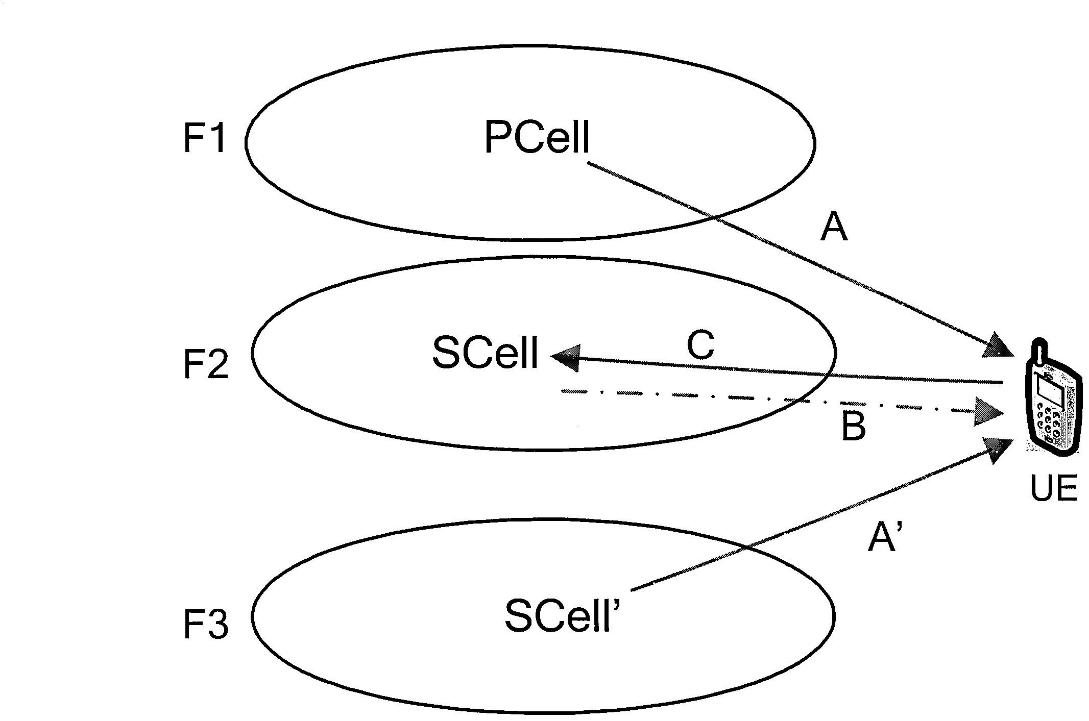 Method for randomly accessing secondary cell and method for receiving data