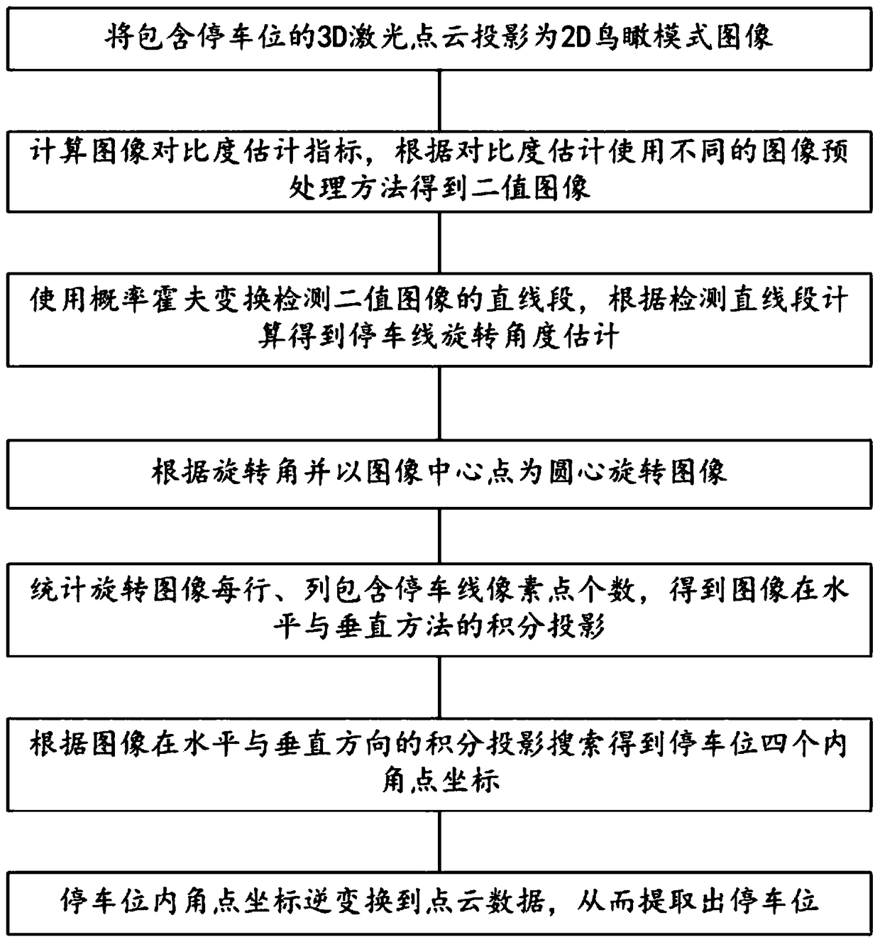 Method and system for extracting parking space of underground garage in high-precision map making