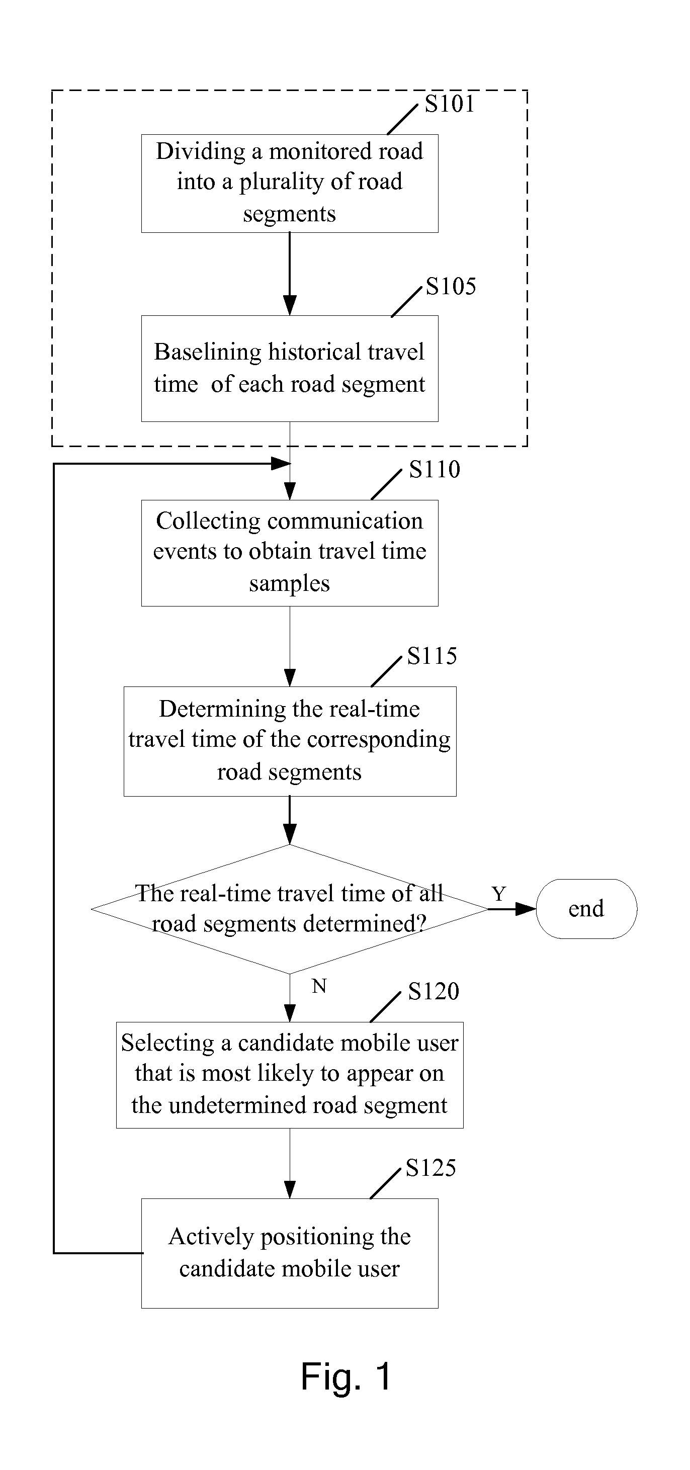 Method and apparatus for traffic management