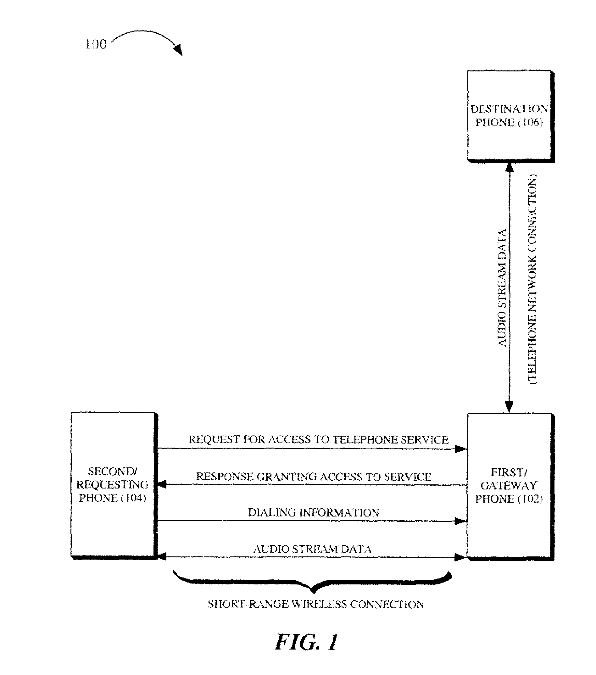 System and method for providing telephone service access via a gateway telephone