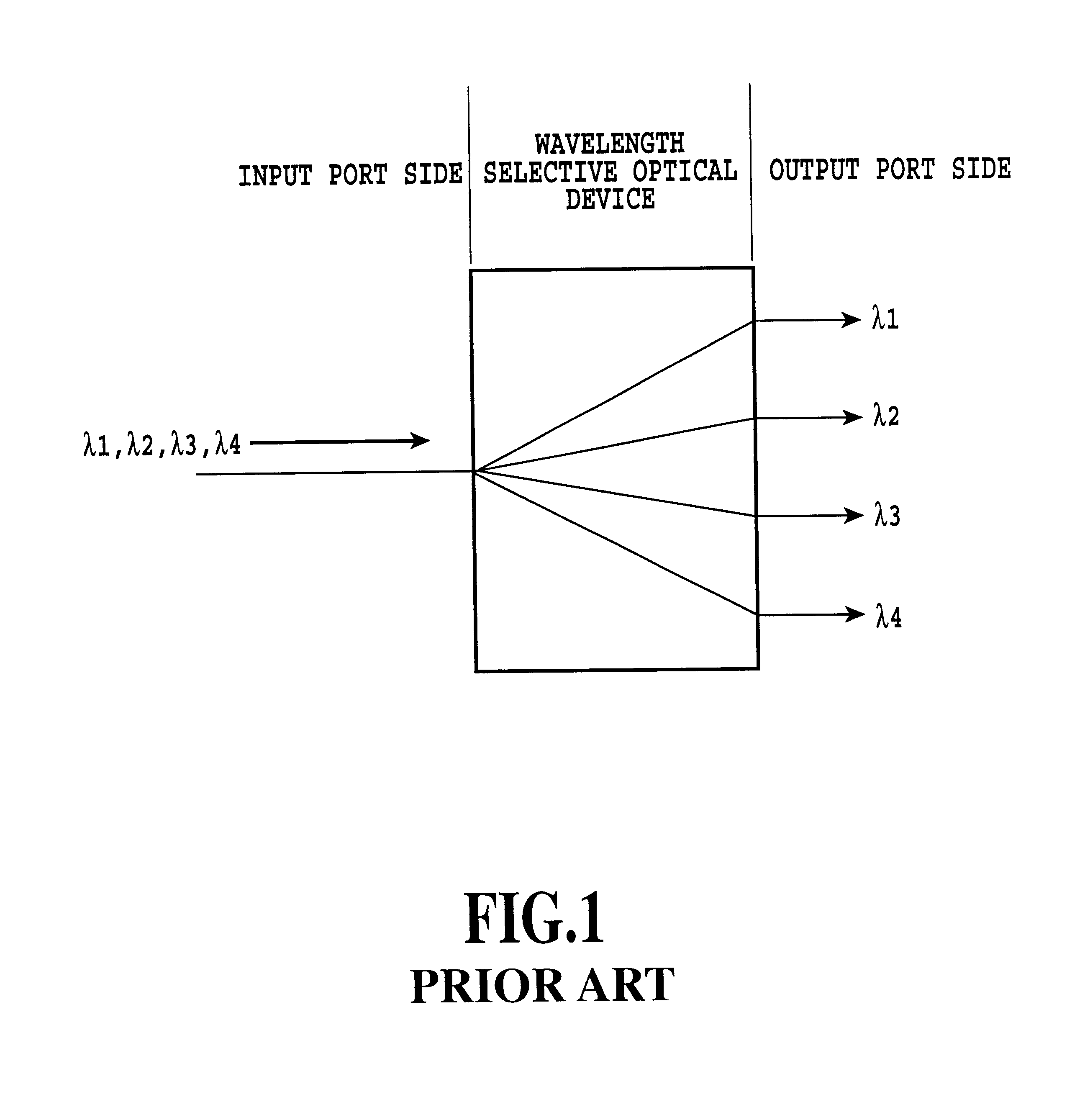 Optical packet routing network system based on optical label switching technique