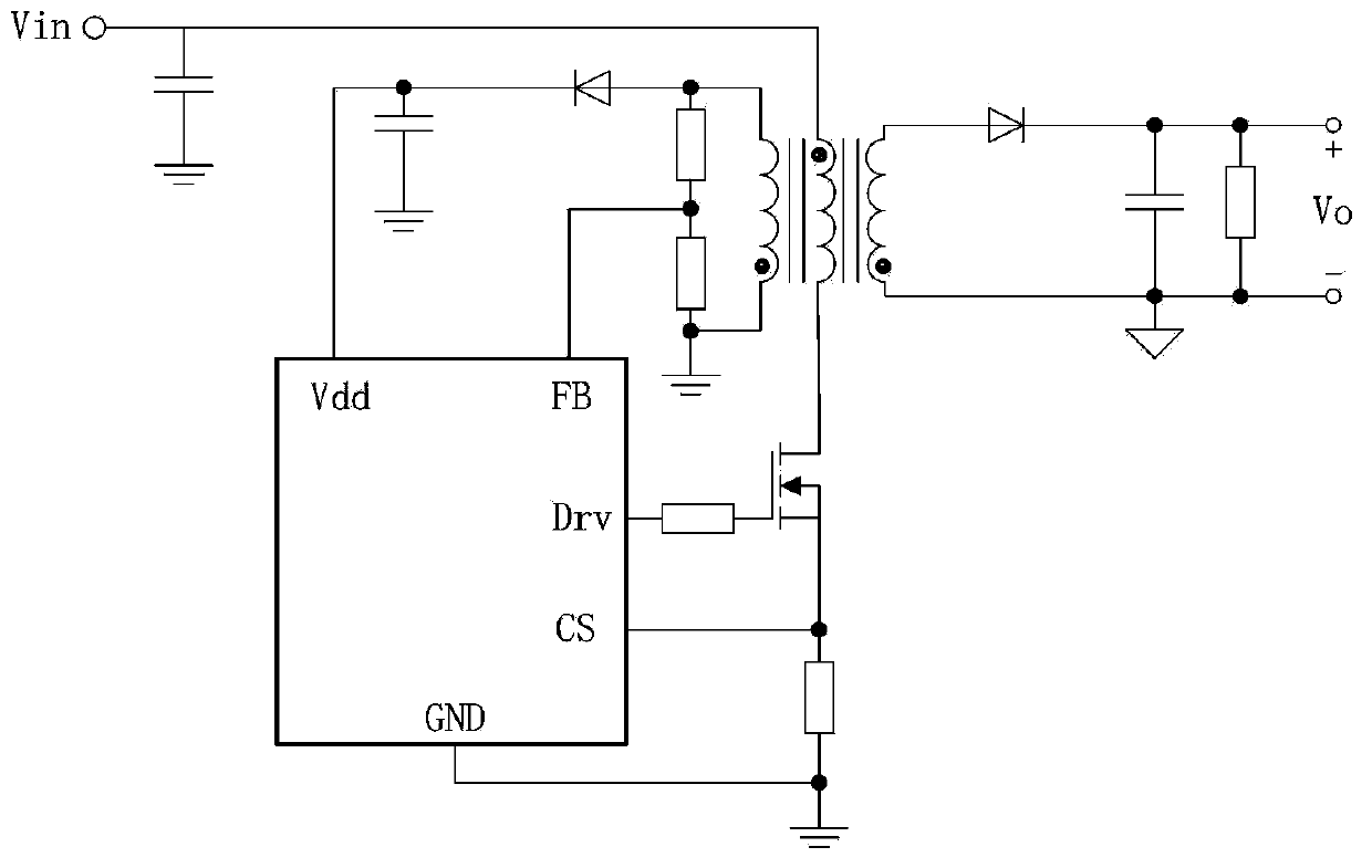 Control method and controller