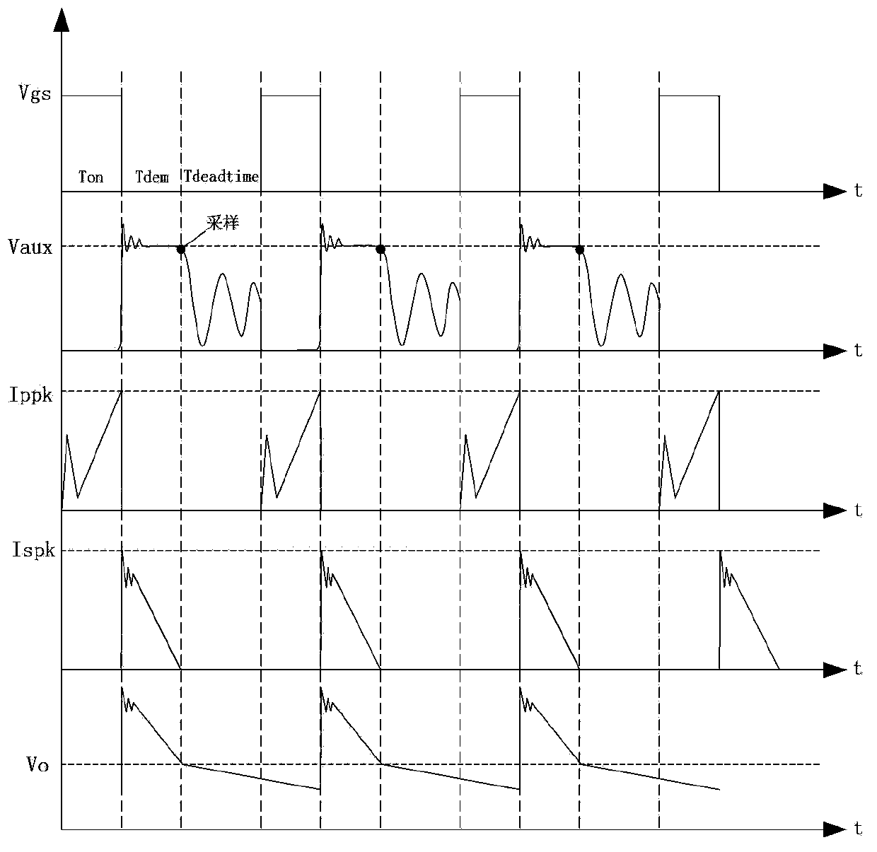 Control method and controller