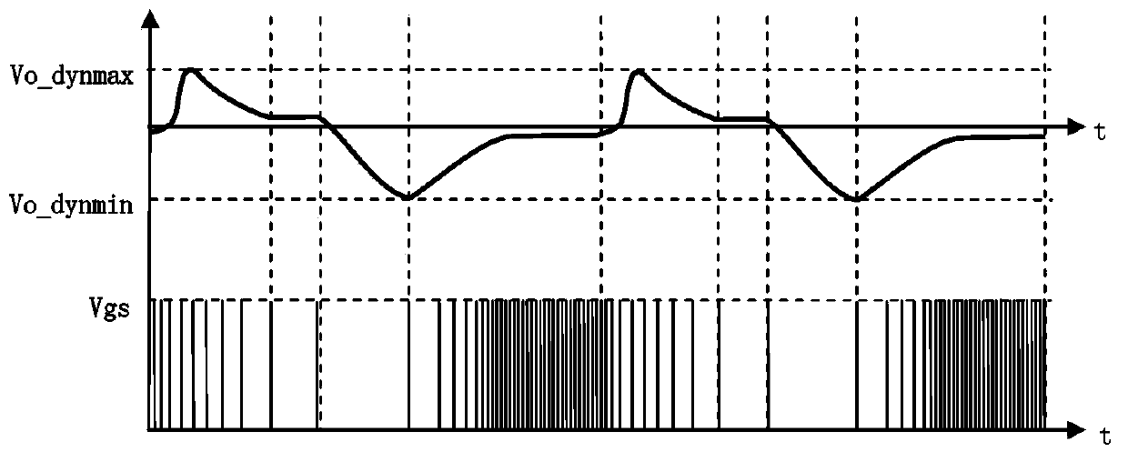 Control method and controller