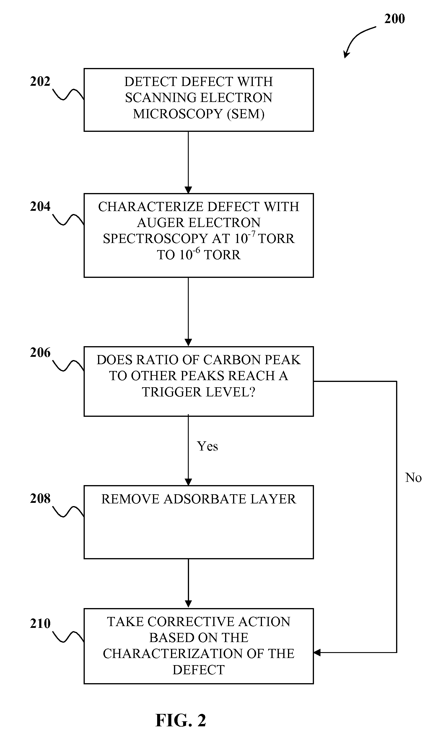 Method and instrument for chemical defect characterization in high vacuum