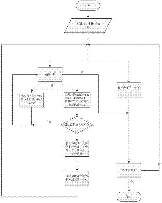 A Virtual Cutting Method of Tetrahedral Mesh Based on Path Separation