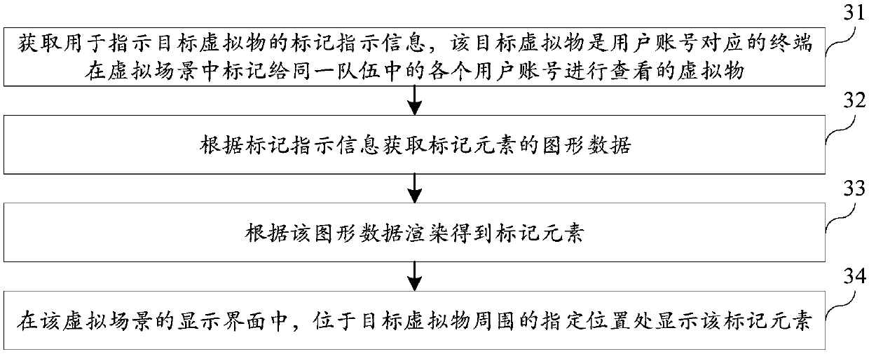 Tag element display method in virtual scene, computer equipment and storage medium