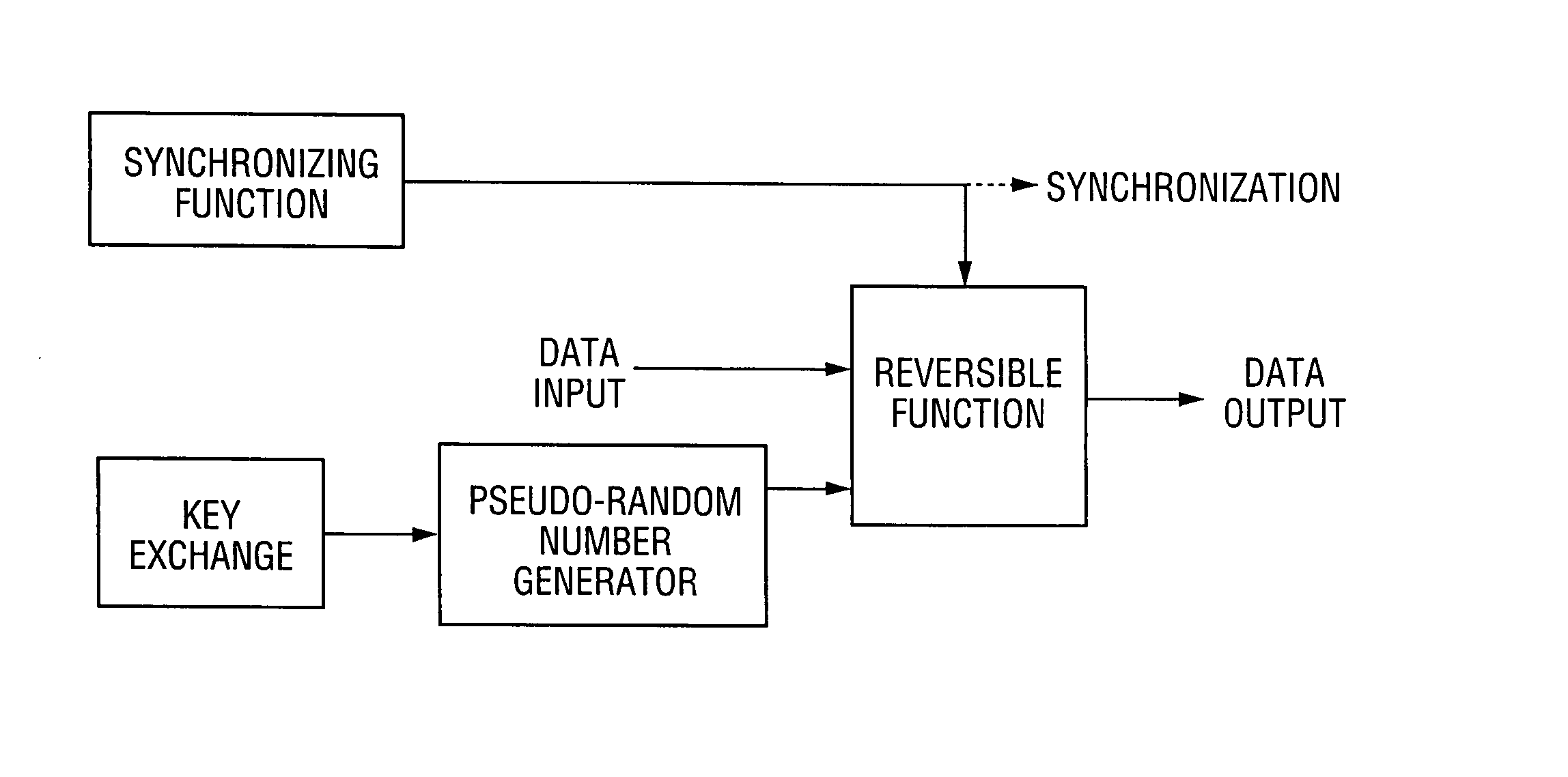 Method and system for encrypting and decrypting data using an external agent