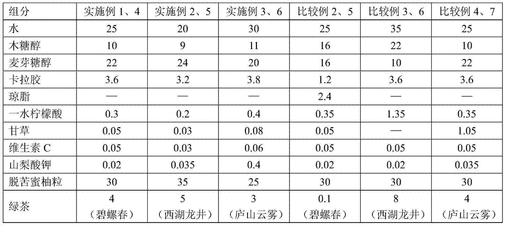 Tea flavored honey pomelo jell drop and making method thereof