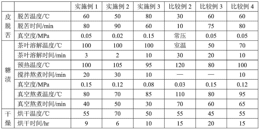 Tea flavored honey pomelo jell drop and making method thereof