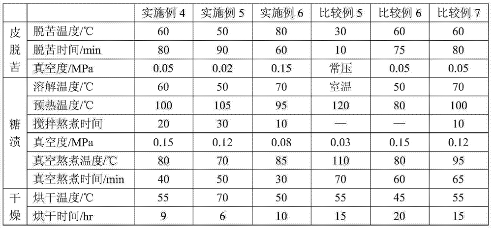 Tea flavored honey pomelo jell drop and making method thereof