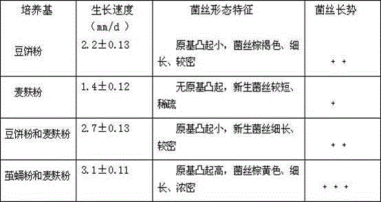 Qiangli Naoxinkang tablet and its preparation method