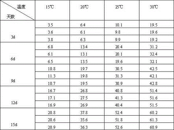 Qiangli Naoxinkang tablet and its preparation method