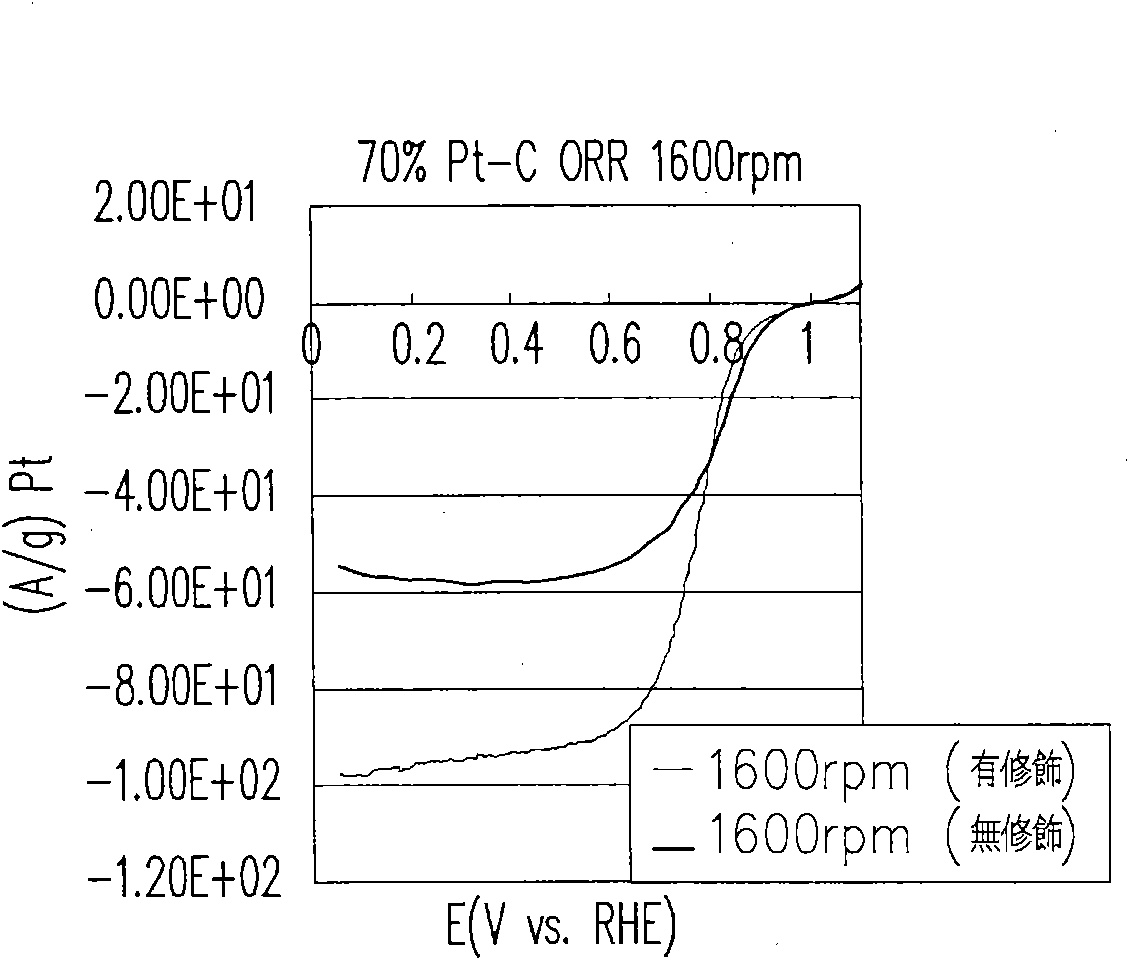 Metal catalyst composition modified by nitrogen-containing compound