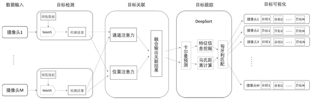 Cross-camera target detection and tracking system and method