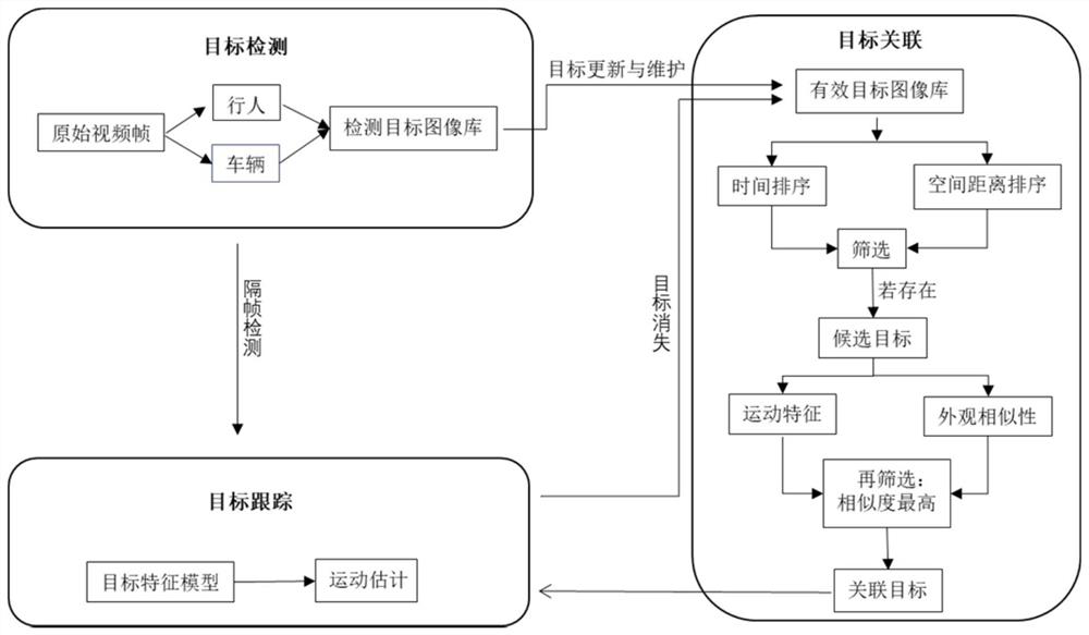 Cross-camera target detection and tracking system and method