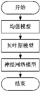 A data traceability method and system based on a big data model analysis platform