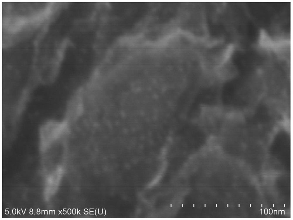 Preparation method of high-dispersion graphene-ruthenium oxide nano composite material