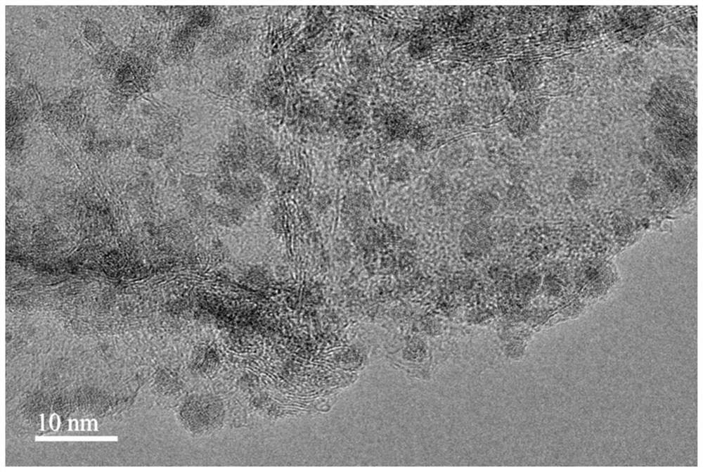 Preparation method of high-dispersion graphene-ruthenium oxide nano composite material