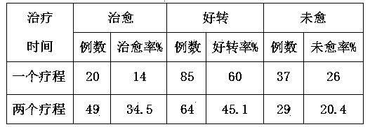 Chinese medicinal navel patch used for treating infantile diarrhea and preparation method thereof