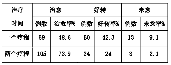 Chinese medicinal navel patch used for treating infantile diarrhea and preparation method thereof