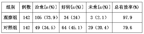 Chinese medicinal navel patch used for treating infantile diarrhea and preparation method thereof