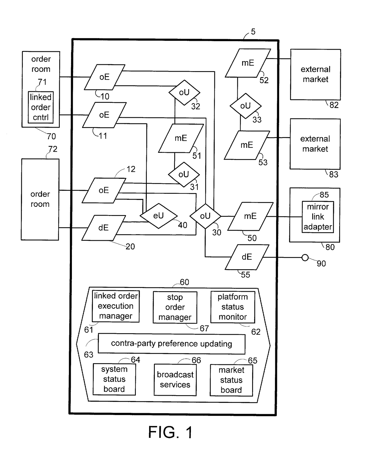 Automated preferences for market participants