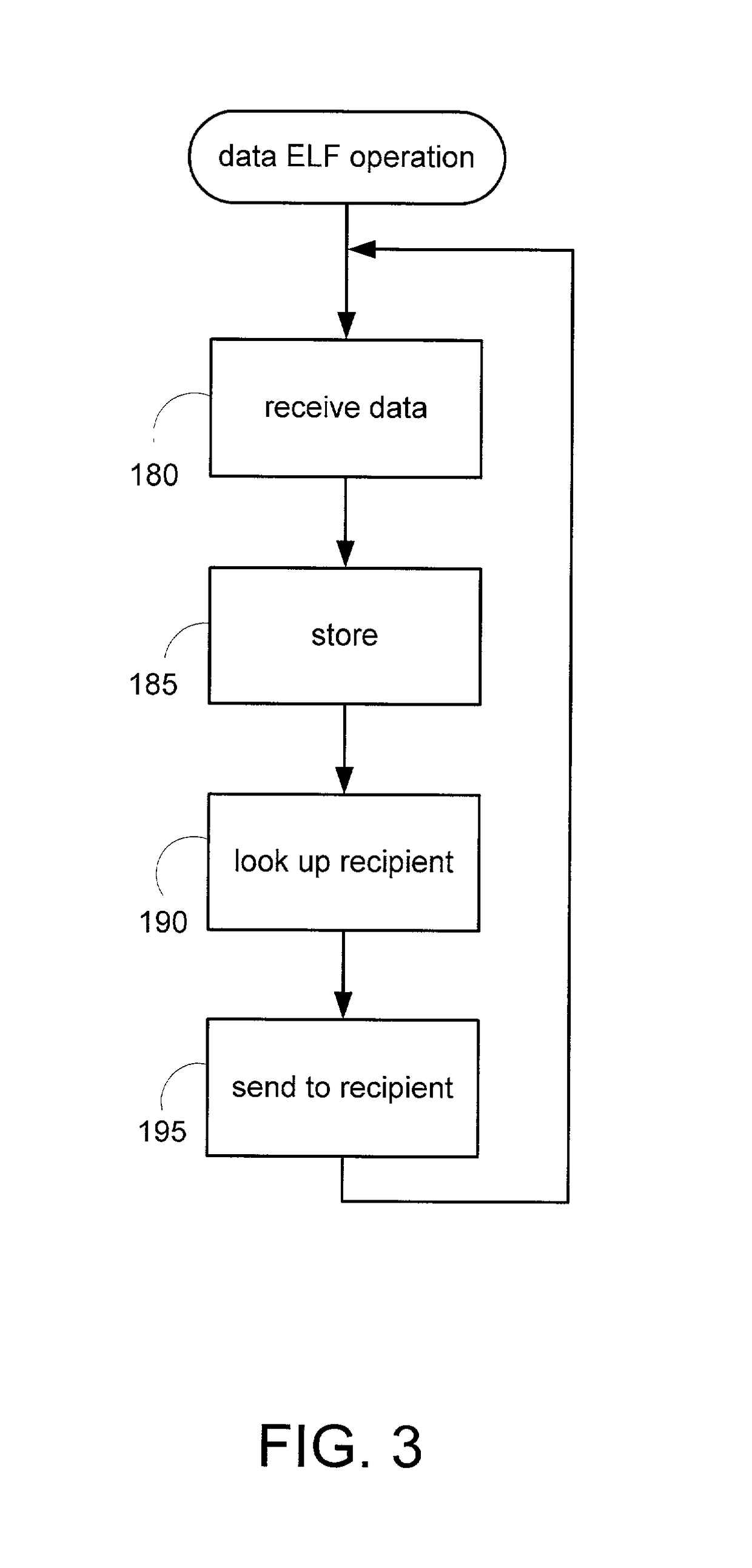 Automated preferences for market participants