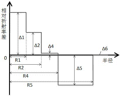 A low-attenuation multi-mode fiber