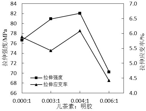 A kind of preparation method of network interpenetrating mask base material