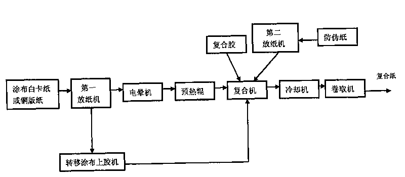 Forgery-prevention composite cardboard used for packaging cigarettes and processing method thereof