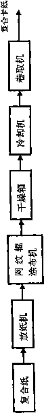 Forgery-prevention composite cardboard used for packaging cigarettes and processing method thereof