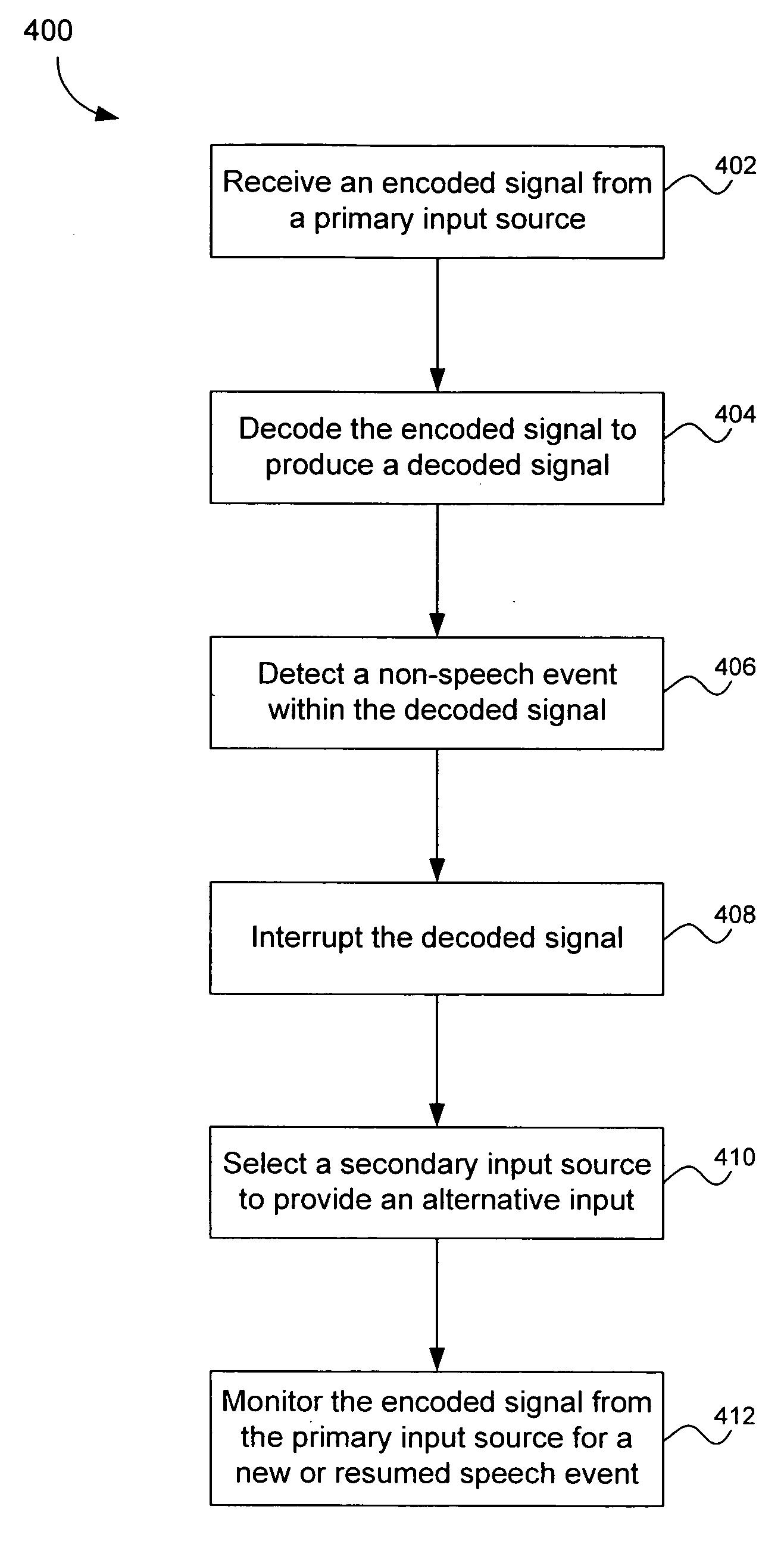 User-selectable music-on-hold for a communications device