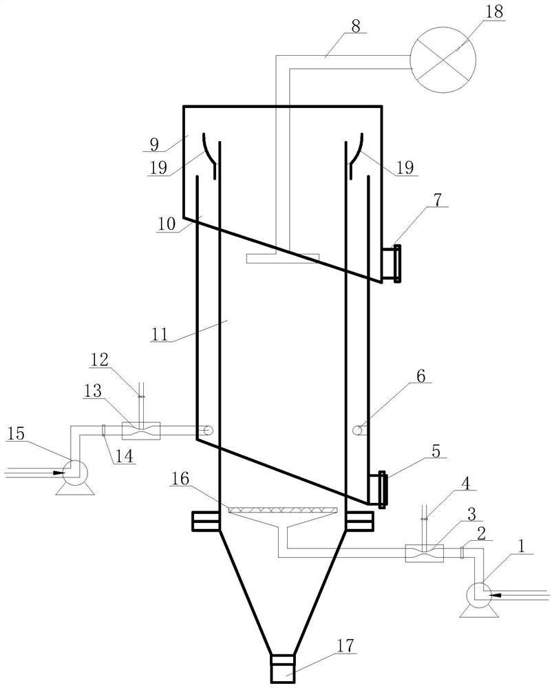 A secondary hydraulic flotation machine and flotation method for mineral coarse particle separation