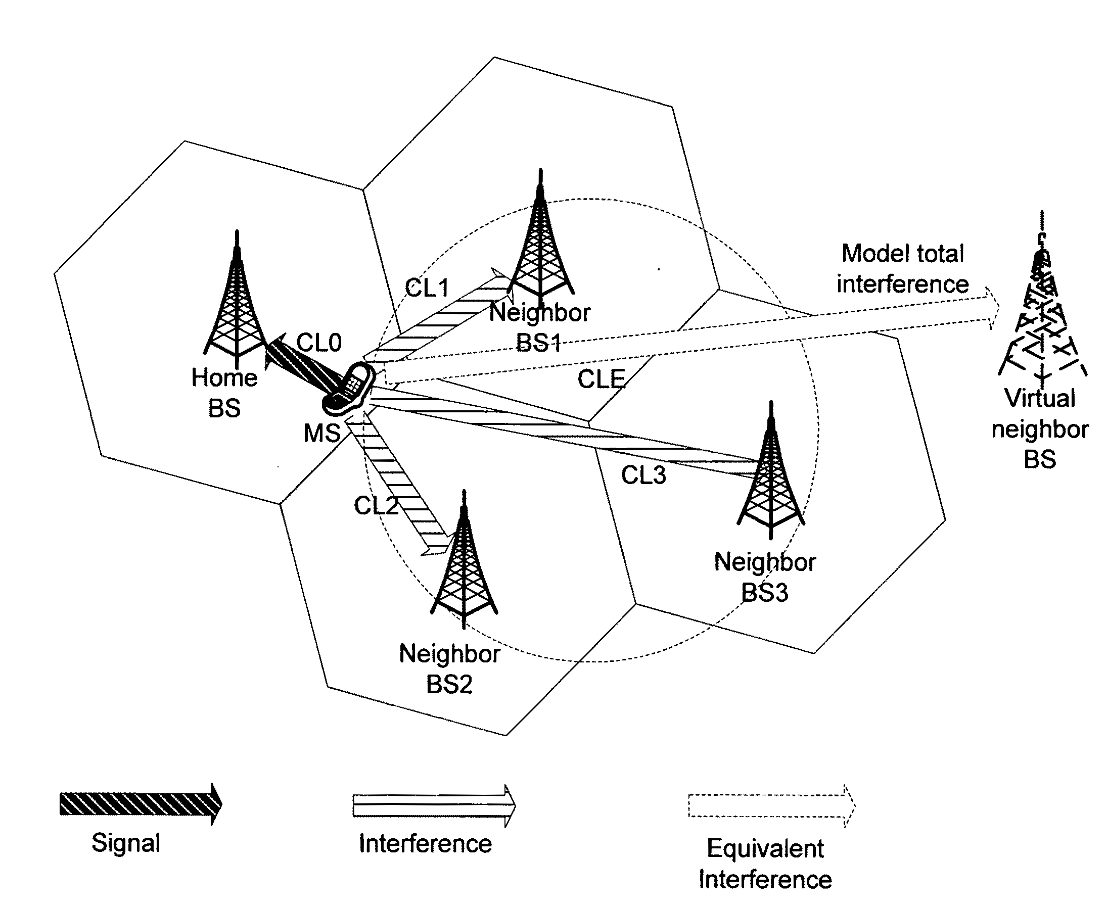 Techniques to control uplink power