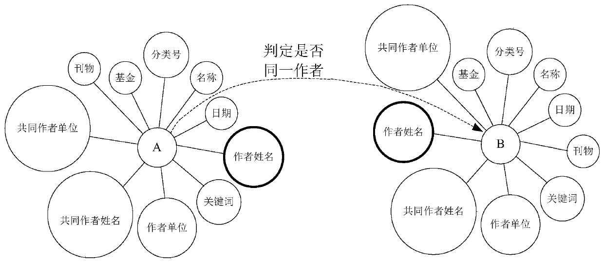 Literature parameter matching method and system and service device